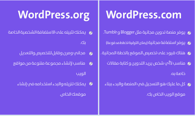wp for beginner